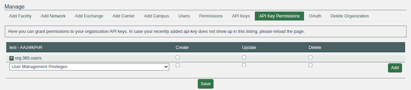 List users permission